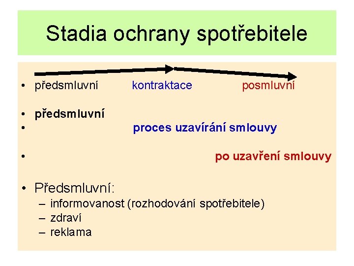 Stadia ochrany spotřebitele • předsmluvní kontraktace • předsmluvní • proces uzavírání smlouvy • posmluvní