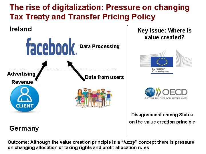 The rise of digitalization: Pressure on changing Tax Treaty and Transfer Pricing Policy Ireland