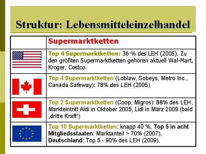 Struktur: Lebensmitteleinzelhandel Supermarktketten Top 4 Supermarktketten: 36 % des LEH (2005). Zu den größten