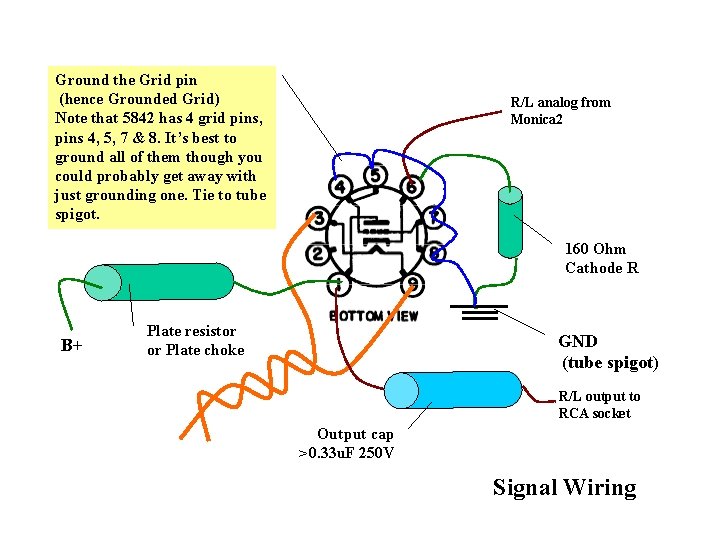 Ground the Grid pin (hence Grounded Grid) Note that 5842 has 4 grid pins,