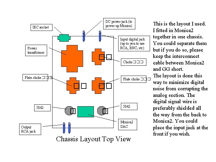 DC power jack (to power up Monica) IEC socket Input digital jack (up to