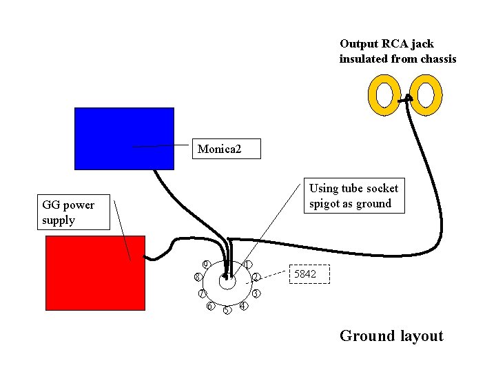 Output RCA jack insulated from chassis Monica 2 Using tube socket spigot as ground