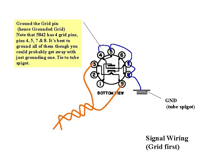 Ground the Grid pin (hence Grounded Grid) Note that 5842 has 4 grid pins,
