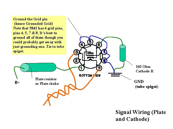 Ground the Grid pin (hence Grounded Grid) Note that 5842 has 4 grid pins,