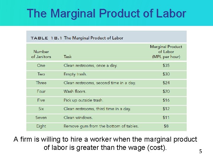 The Marginal Product of Labor A firm is willing to hire a worker when