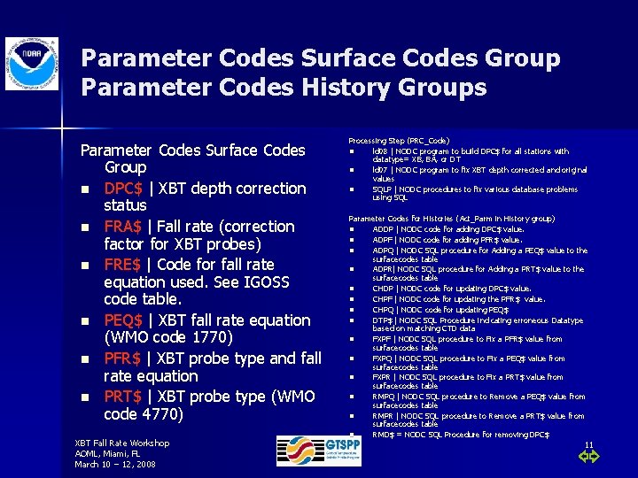 Parameter Codes Surface Codes Group Parameter Codes History Groups Parameter Codes Surface Codes Group