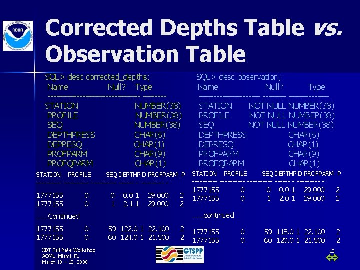 Corrected Depths Table vs. Observation Table SQL> desc corrected_depths; Name Null? Type ----------------STATION NUMBER(38)
