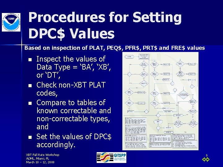 Procedures for Setting DPC$ Values Based on inspection of PLAT, PEQ$, PFR$, PRT$ and