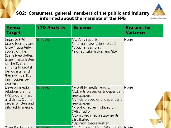 SO 2: Consumers, general members of the public and industry informed about the mandate