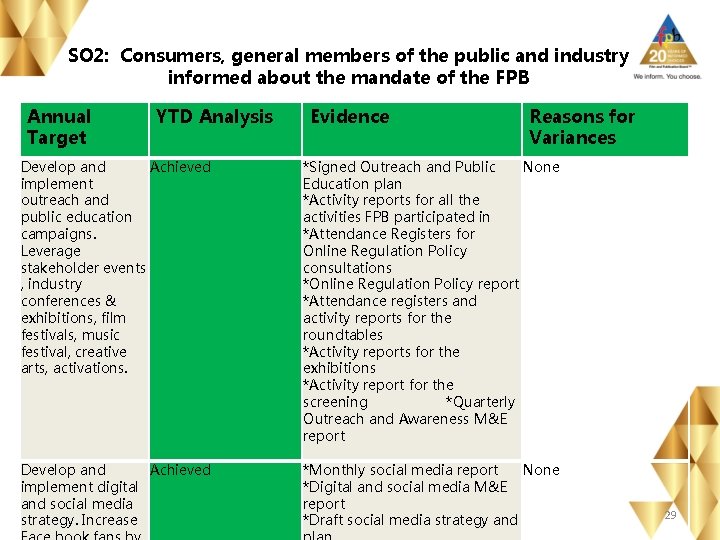 SO 2: Consumers, general members of the public and industry informed about the mandate