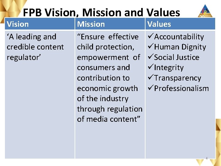 FPB Vision, Mission and Values Vision ‘A leading and credible content regulator’ Mission “Ensure