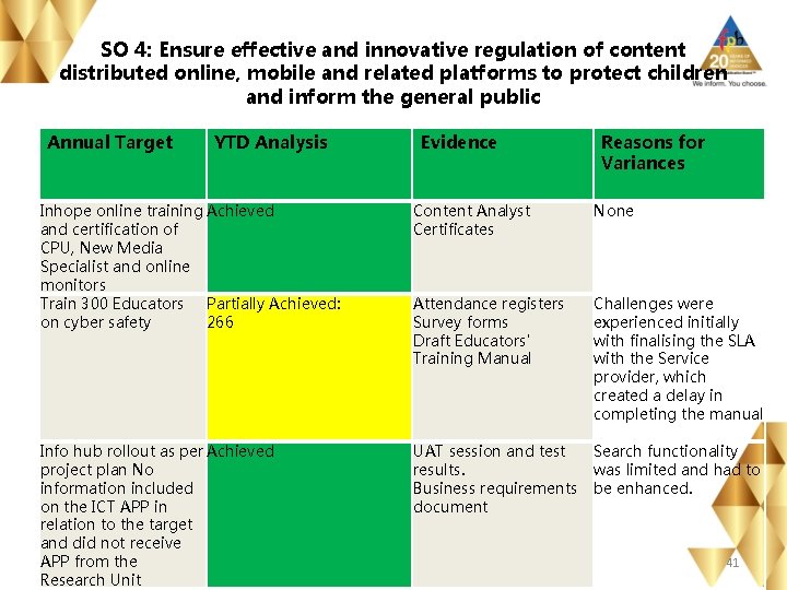 SO 4: Ensure effective and innovative regulation of content distributed online, mobile and related