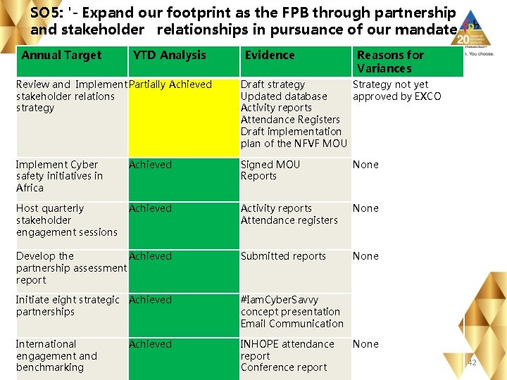 SO 5: '- Expand our footprint as the FPB through partnership and stakeholder relationships