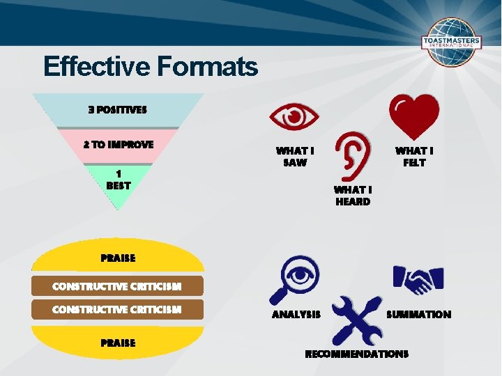 Effective Formats 3 POSITIVES 2 TO IMPROVE 1 BEST WHAT I SAW WHAT I