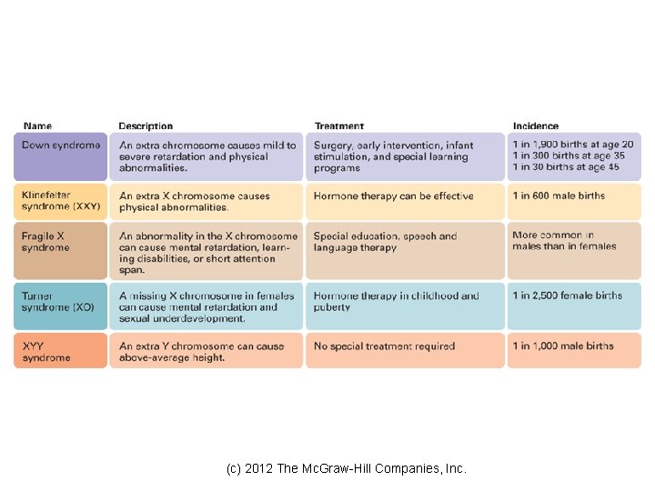 (c) 2012 The Mc. Graw-Hill Companies, Inc. 