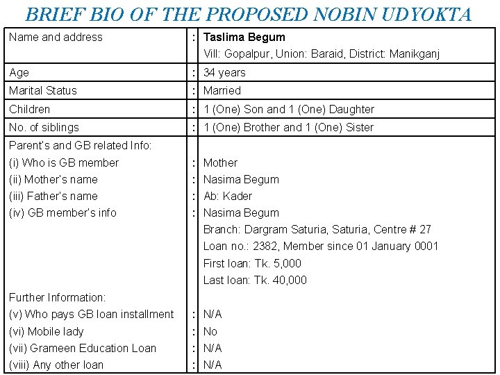 BRIEF BIO OF THE PROPOSED NOBIN UDYOKTA Name and address : Taslima Begum Vill: