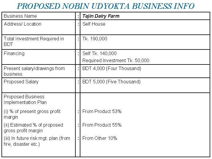 PROPOSED NOBIN UDYOKTA BUSINESS INFO Business Name : Tajin Dairy Farm Address/ Location :