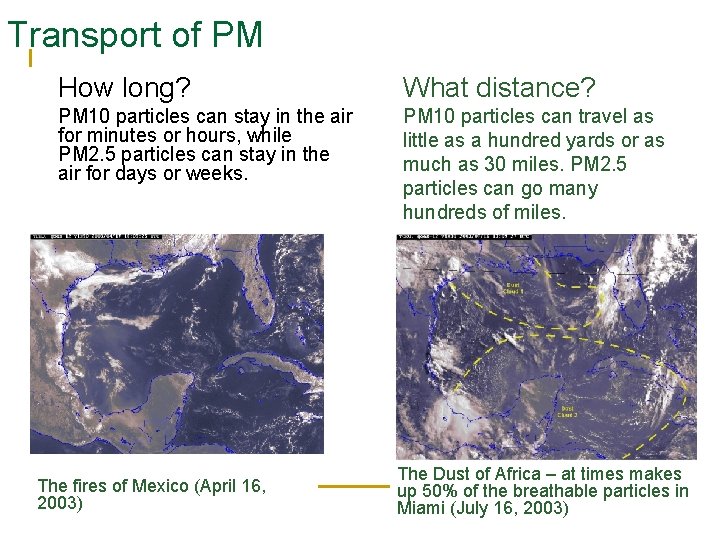 Transport of PM How long? What distance? PM 10 particles can stay in the