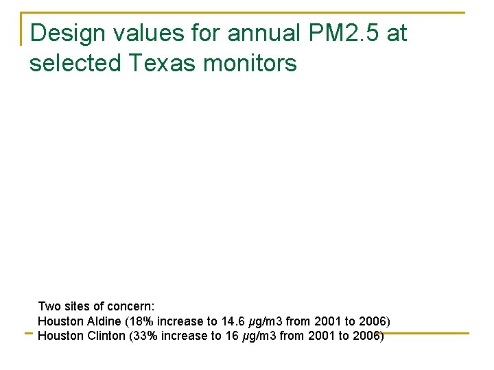 Design values for annual PM 2. 5 at selected Texas monitors Two sites of