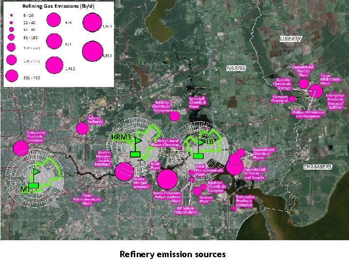 Refinery emission sources 