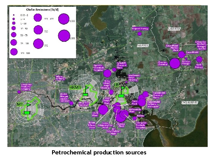Petrochemical production sources 