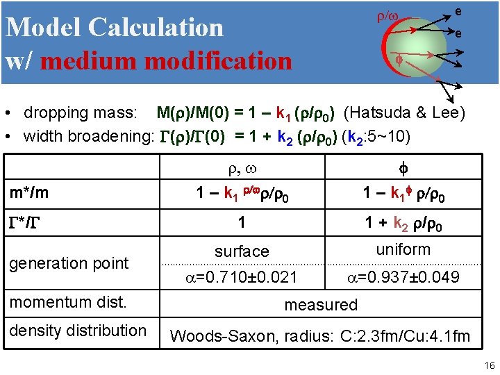 e r/w Model Calculation w/ medium modification e f • dropping mass: M(r)/M(0) =