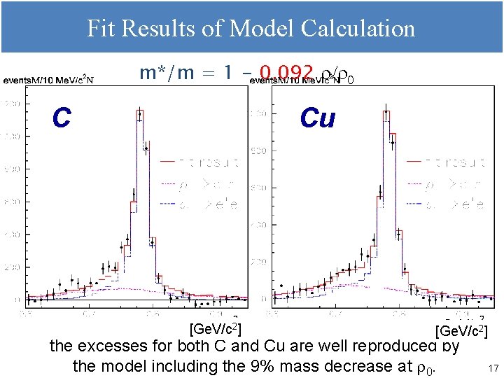 Fit Results of Model Calculation m*/m = 1 - 0. 092 r/r 0 C