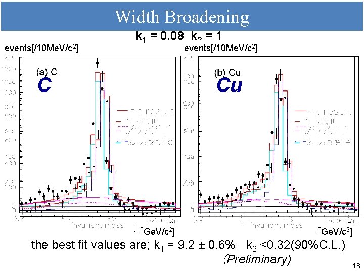 Width Broadening events[/10 Me. V/c 2] k 1 = 0. 08 k 2 =