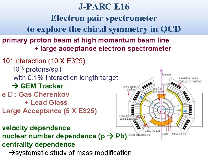 J-PARC E 16 Electron pair spectrometer to explore the chiral symmetry in QCD primary