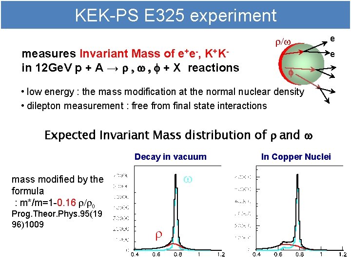 KEK-PS E 325 experiment measures Invariant Mass of e+e-, K+Kin 12 Ge. V p
