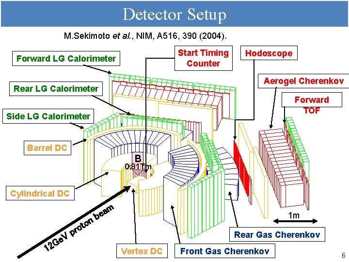 Detector Setup M. Sekimoto et al. , NIM, A 516, 390 (2004). Start Timing