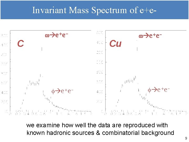 Invariant Mass Spectrum of e+e. C w e+e- f e+e- Cu w e+e- f