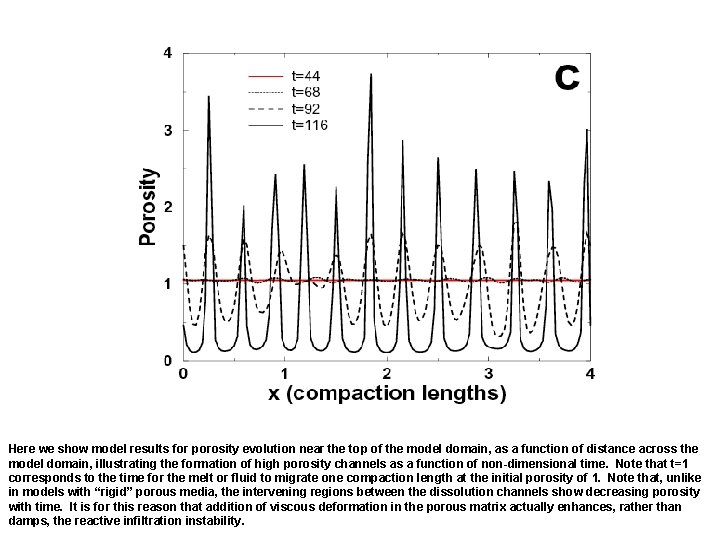 Here we show model results for porosity evolution near the top of the model