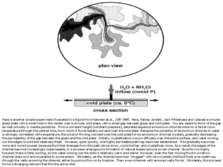 Here is another simple experiment illustrated in a figure from Kelemen et al. ,