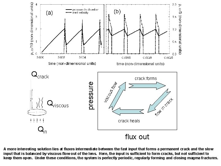 Qcrack flo w co us flo w in cr ac k vis pressure Qviscous