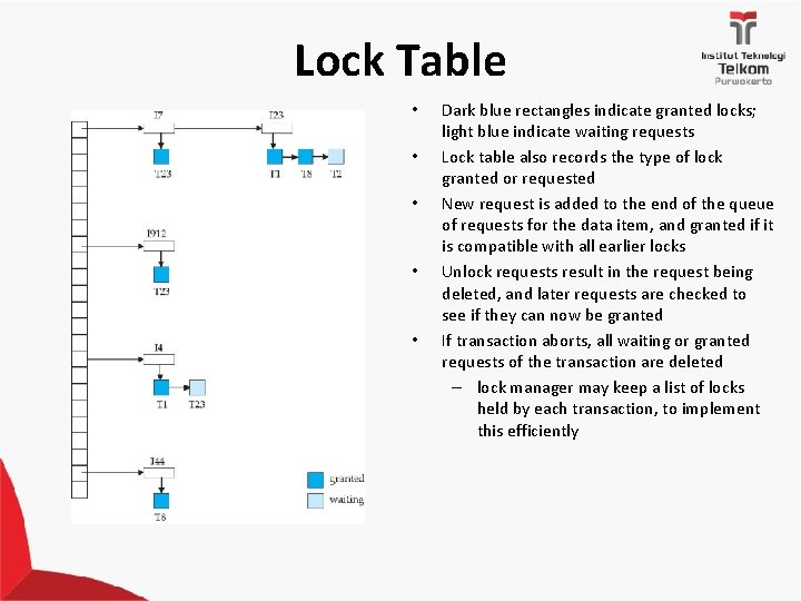Lock Table • • • Dark blue rectangles indicate granted locks; light blue indicate