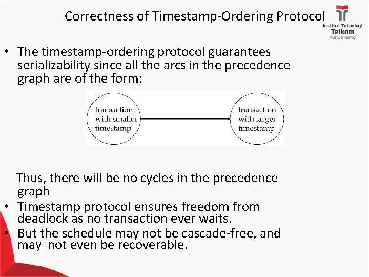 Correctness of Timestamp-Ordering Protocol • The timestamp-ordering protocol guarantees serializability since all the arcs