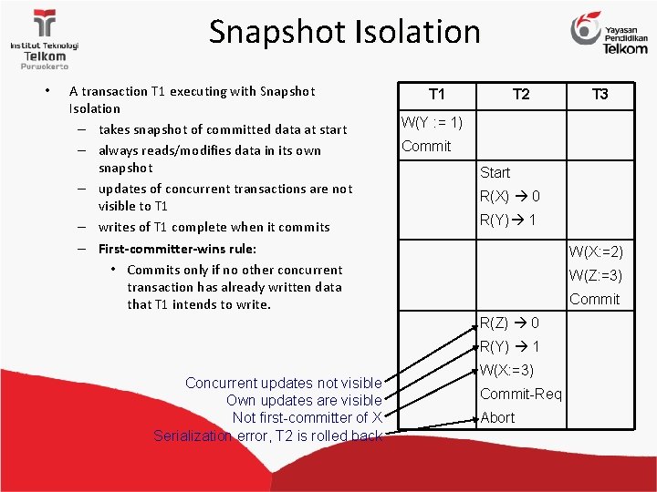 Snapshot Isolation • A transaction T 1 executing with Snapshot Isolation – takes snapshot