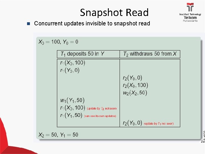 Snapshot Read n Concurrent updates invisible to snapshot read 