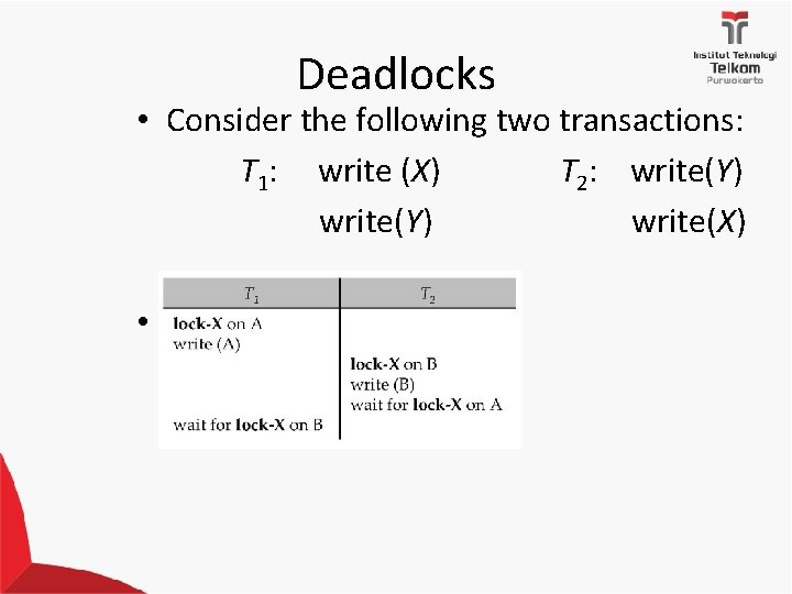 Deadlocks • Consider the following two transactions: T 1: write (X) T 2: write(Y)