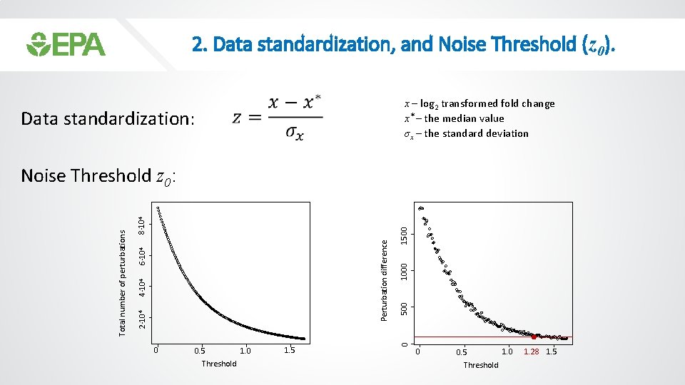 2. Data standardization, and Noise Threshold (z 0). Data standardization: • x – log