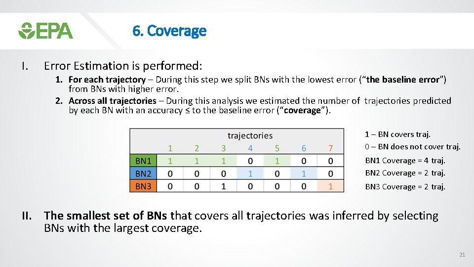 6. Coverage I. Error Estimation is performed: 1. For each trajectory – During this