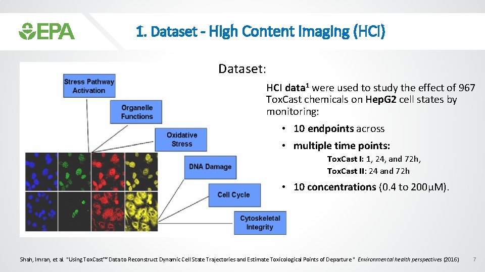 1. Dataset - High Content Imaging (HCI) Dataset: HCI data 1 were used to
