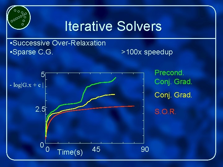 Iterative Solvers • Successive Over-Relaxation • Sparse C. G. >100 x speedup Precond. Conj.
