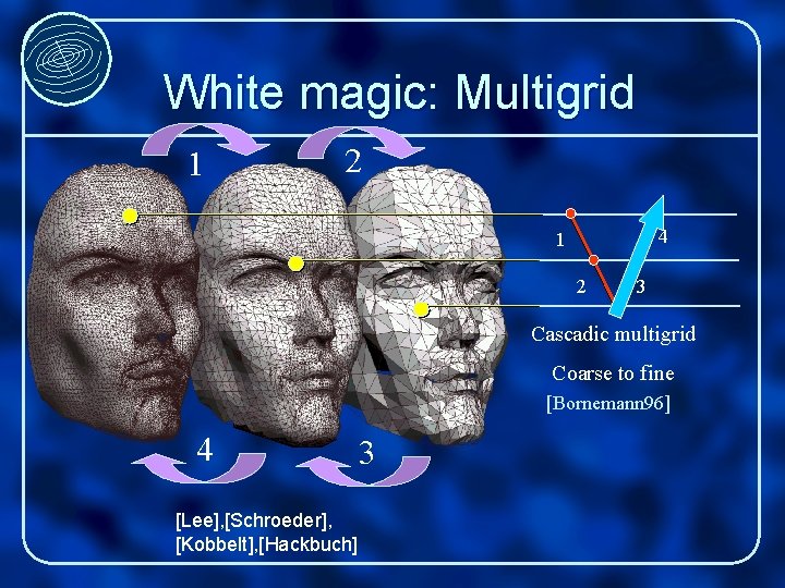 White magic: Multigrid 1 2 4 1 2 3 Cascadic multigrid Coarse to fine