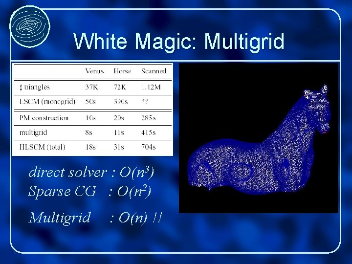 White Magic: Multigrid direct solver : O(n 3) Sparse CG : O(n 2) Multigrid