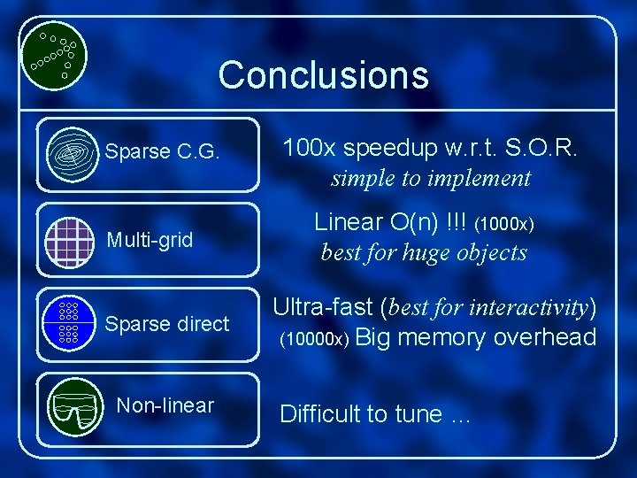 Conclusions Sparse C. G. Multi-grid Sparse direct Non-linear 100 x speedup w. r. t.