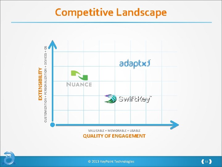 EXTENSIBILITY CUSTOMIZATION + PERSONALIZATION + DEVICES + OS Competitive Landscape VALUEABLE + MEMORABLE +