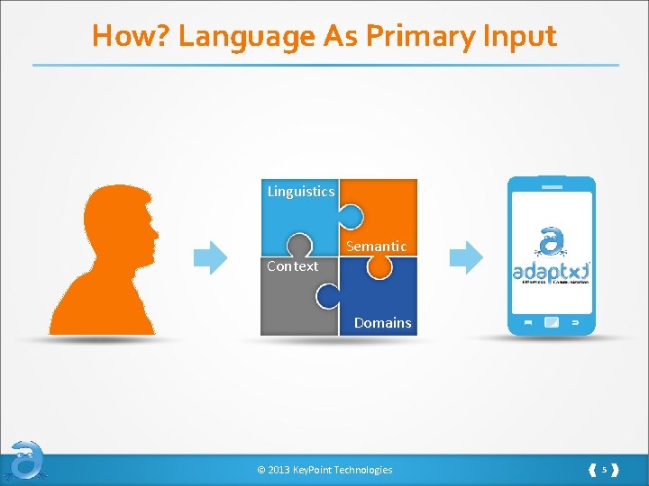 How? Language As Primary Input Linguistics Context Semantic s Domains © 2013 Key. Point