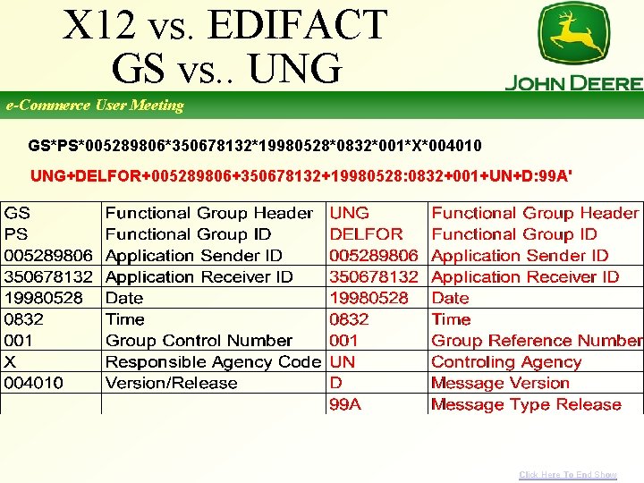 X 12 vs. EDIFACT GS vs. . UNG e-Commerce User Meeting GS*PS*005289806*350678132*19980528*0832*001*X*004010 UNG+DELFOR+005289806+350678132+19980528: 0832+001+UN+D: